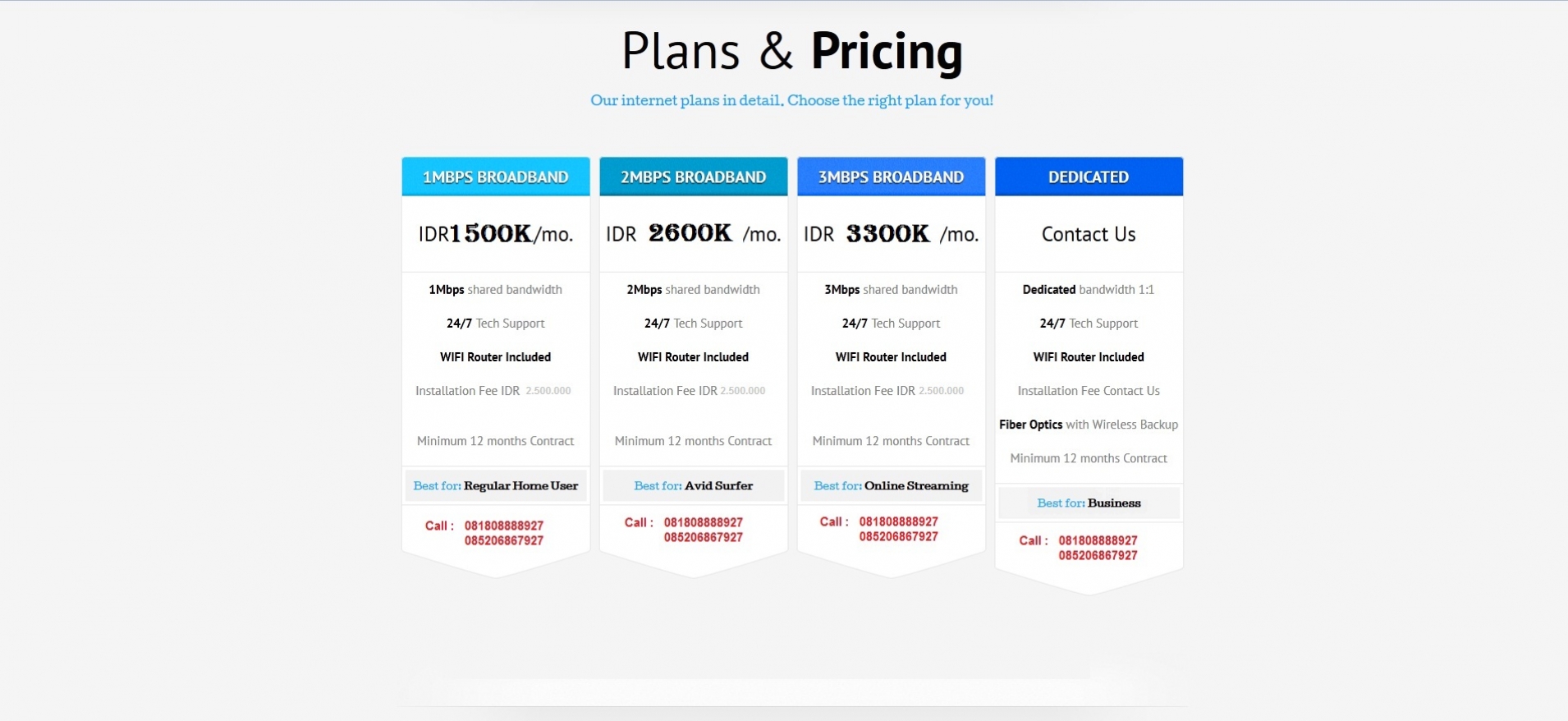 price